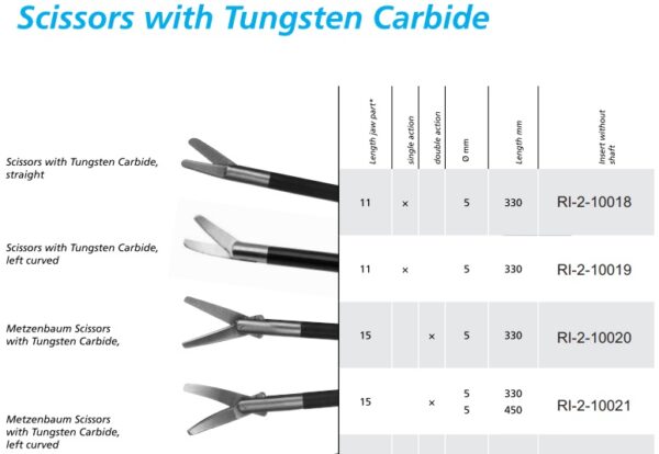 Straight Scissor with Tungsten Carbide