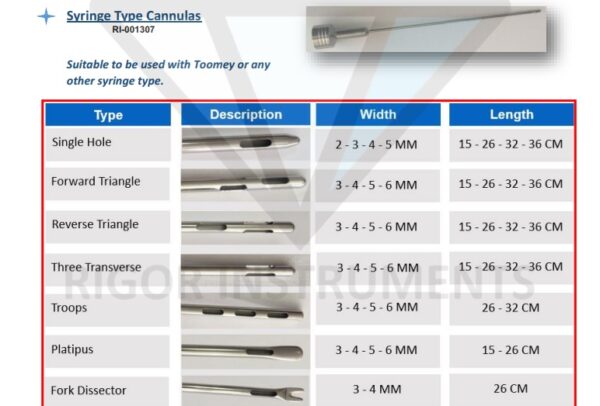 Syringe Type Cannula